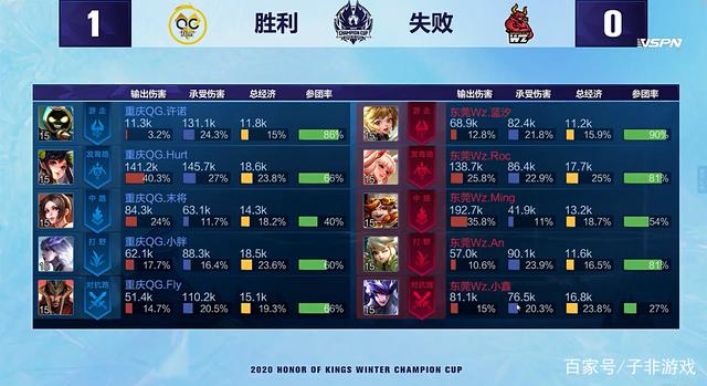 进攻与防守