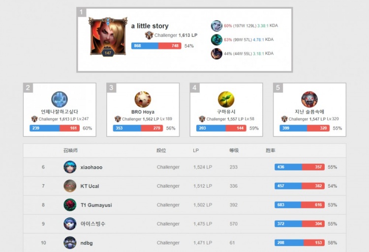 真挚友谊和 真挚友谊和