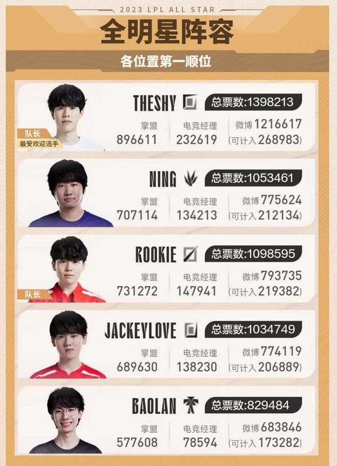 扮演了重要 扮演了重要