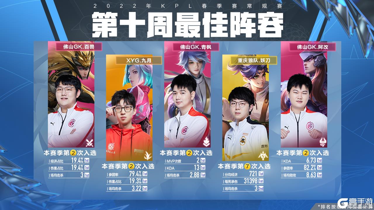 上的成就 上的成就